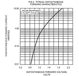 Ultra-Fast Rectifier Diode