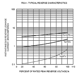 Ultra-Fast Rectifier Diode